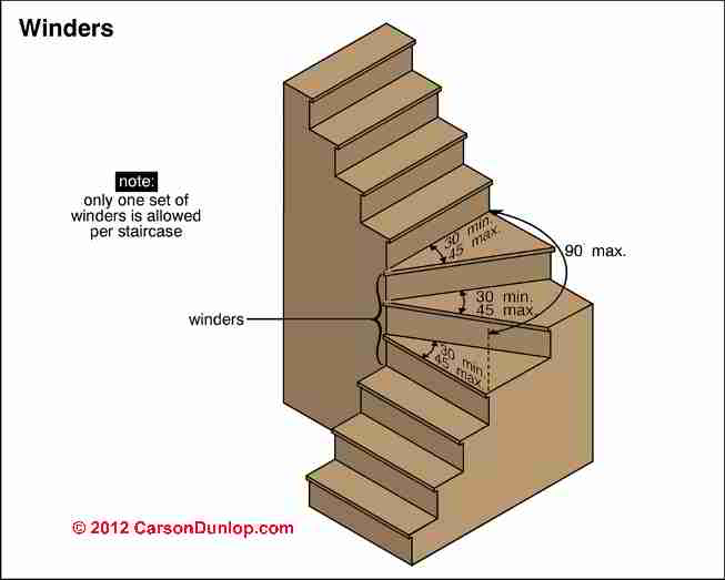 Red Oak Angled Stair tread